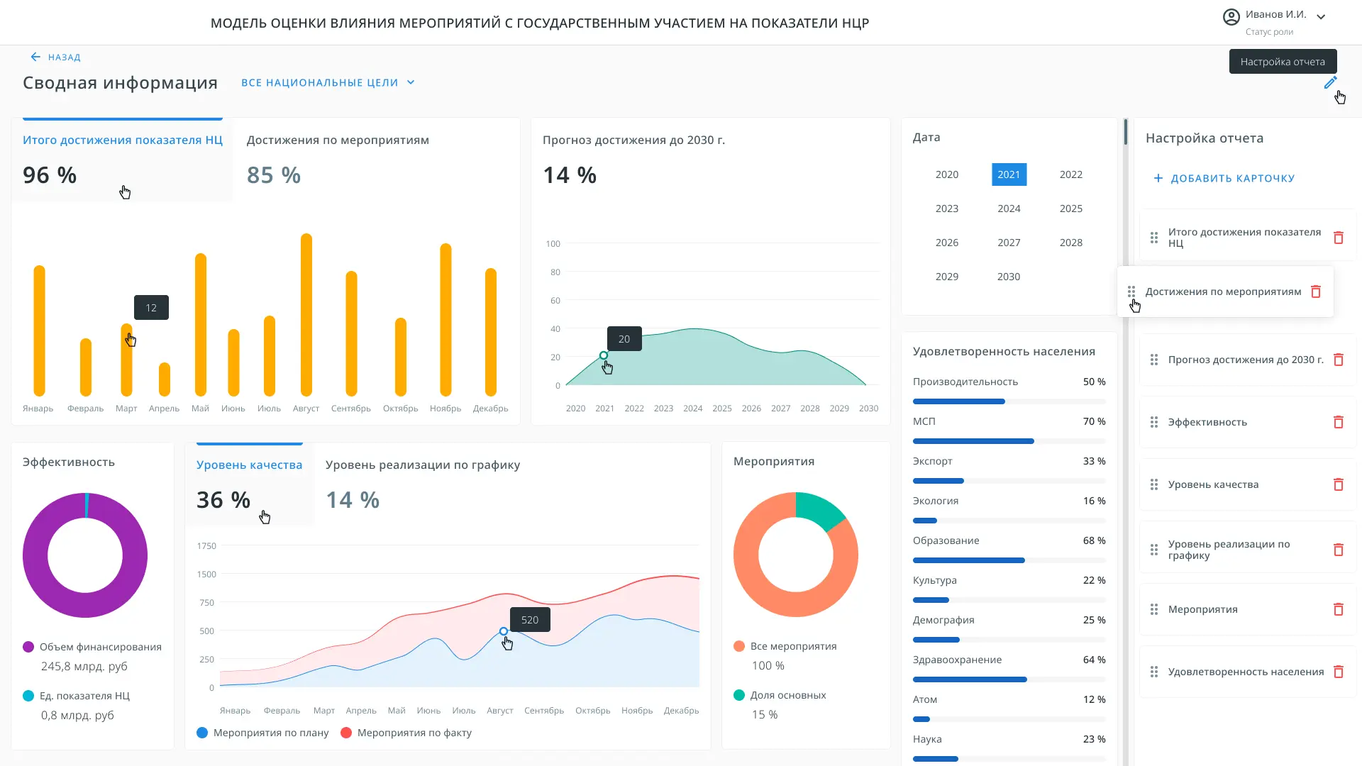 Дашборды и аналитика