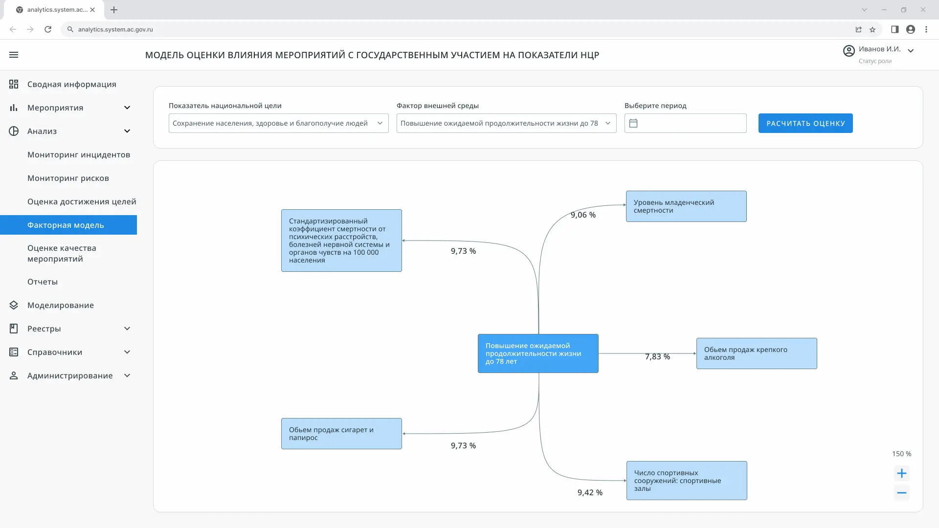 Информационная архитектура